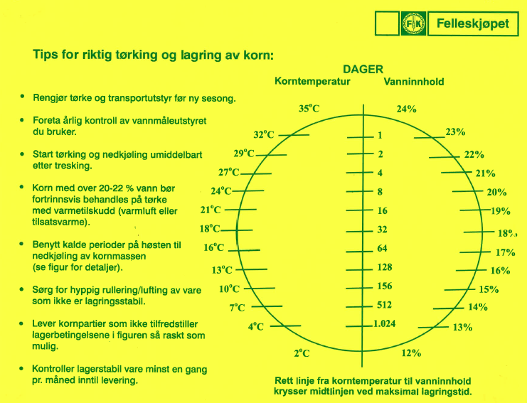 Figur-Tips for riktig lagring av korn.png