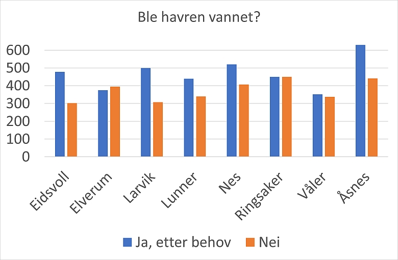 780HavreBilde1.jpg